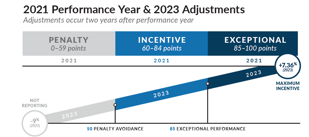 Understanding MIPS in 2021 What to Know about the Final Rule